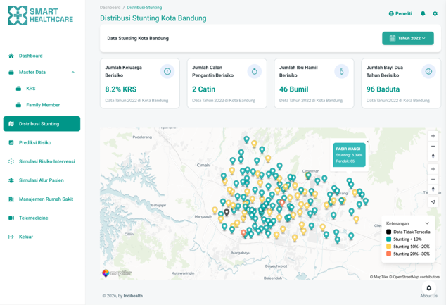 GIS Distribution