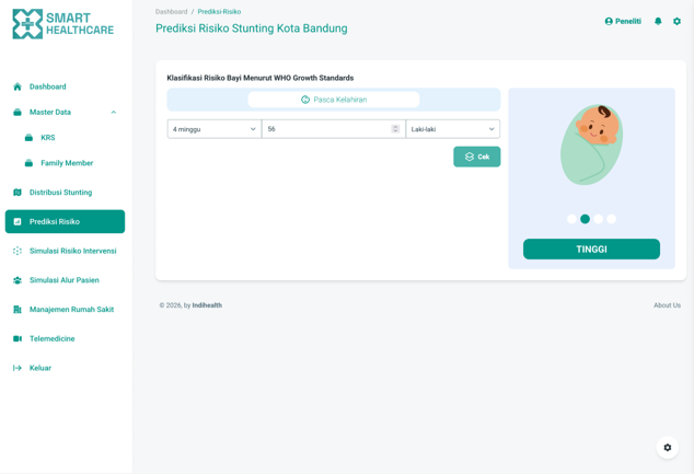 WHO Risk Prediction